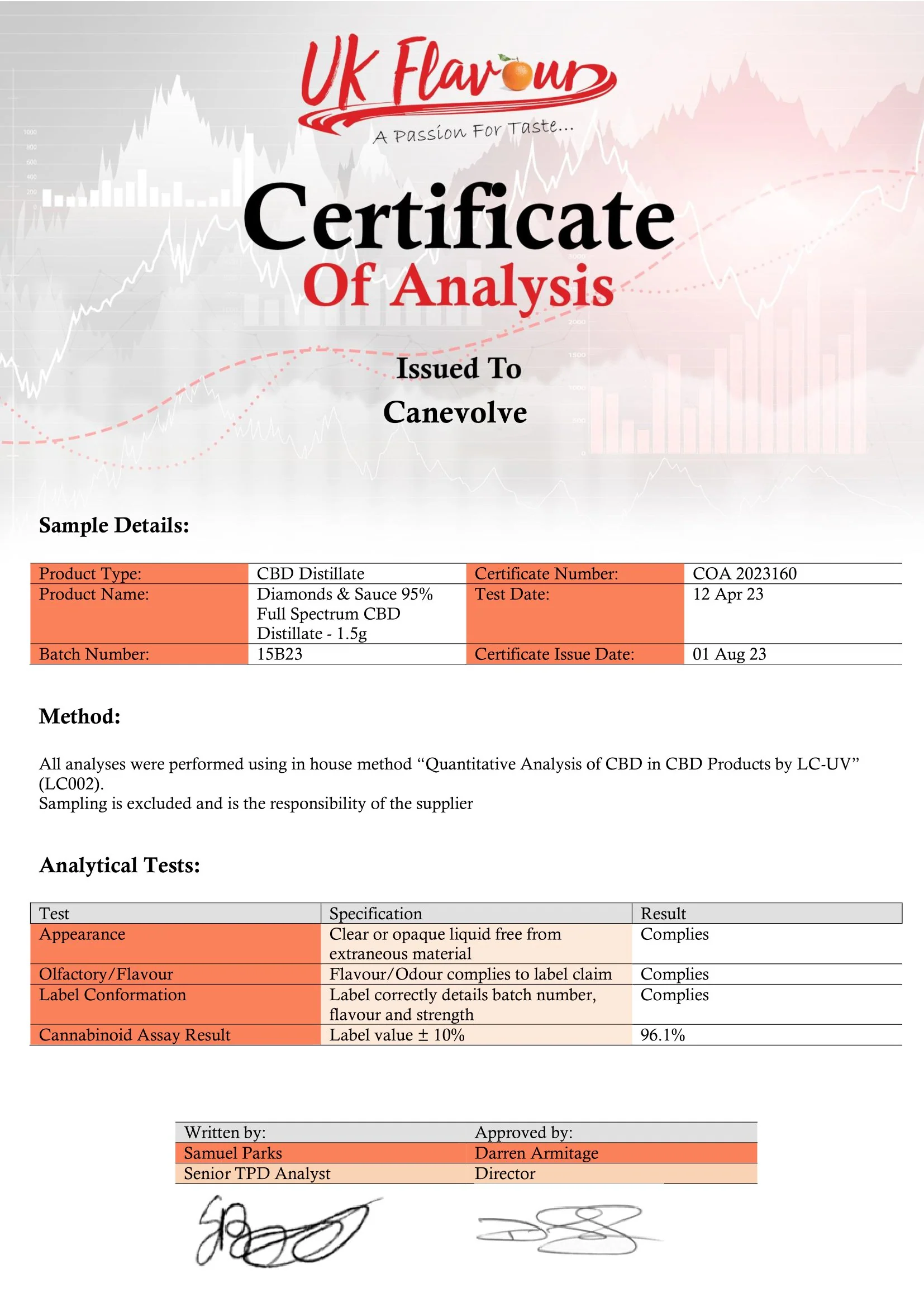 Diamonds & Sauce 95% Full Spectrum CBD Distillate - 1.5g - Image 2