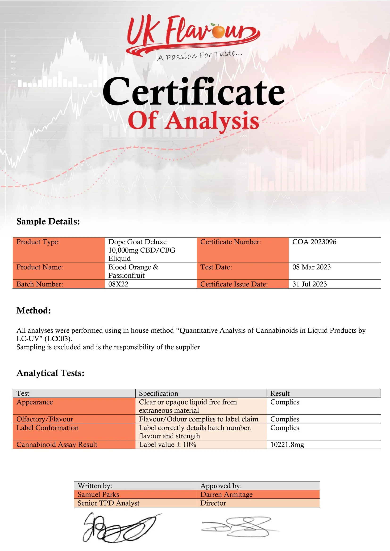 Dope Goat Deluxe 10,000 CBD + CBG E-liquid 250ml (70VG/30PG) - Image 2