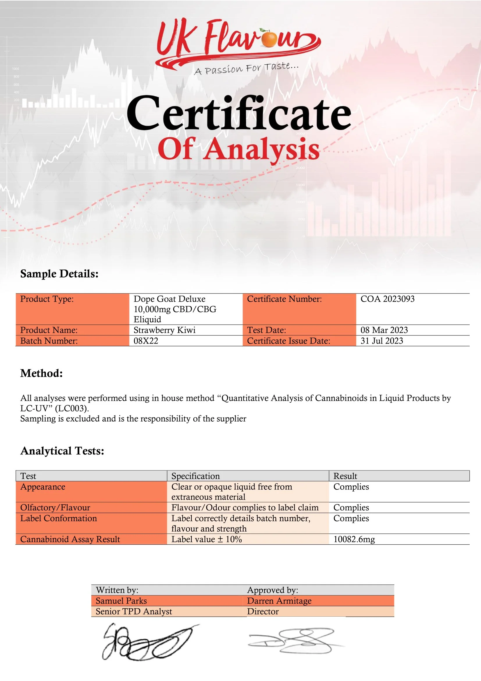 Dope Goat Deluxe 10,000 CBD + CBG E-liquid 250ml (70VG/30PG) - Image 10
