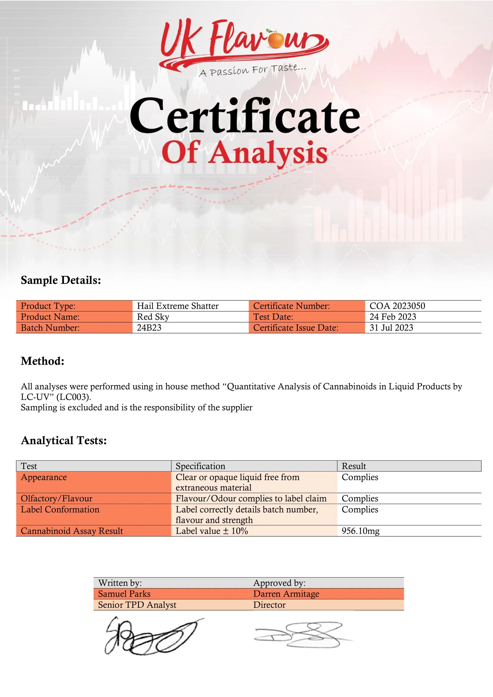 Hail Energy 98% CBD Shatter - 1g - Image 2