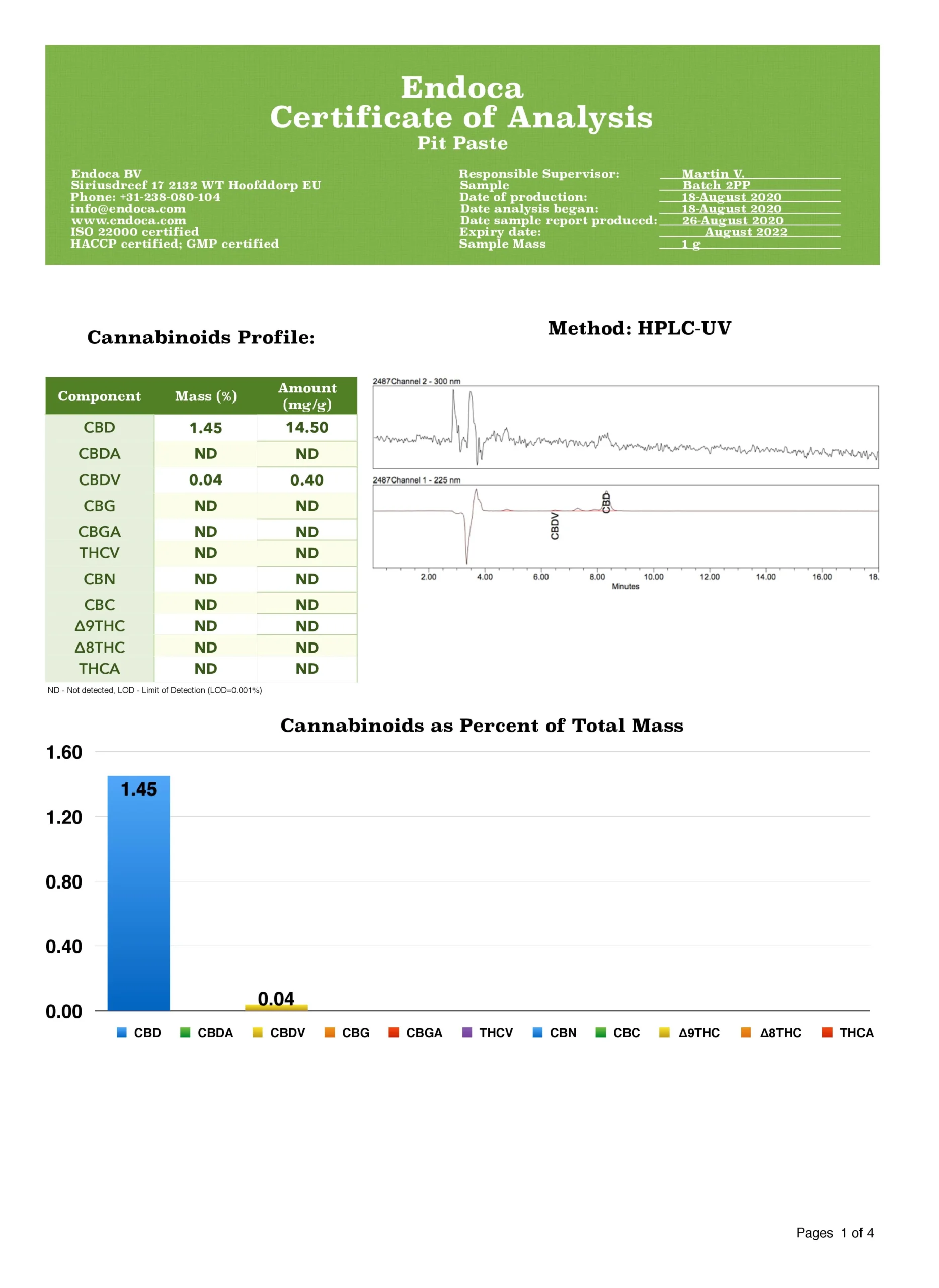 Endoca 100mg CBD Pit Paste/Natural Deodorant - 10ml - Image 2